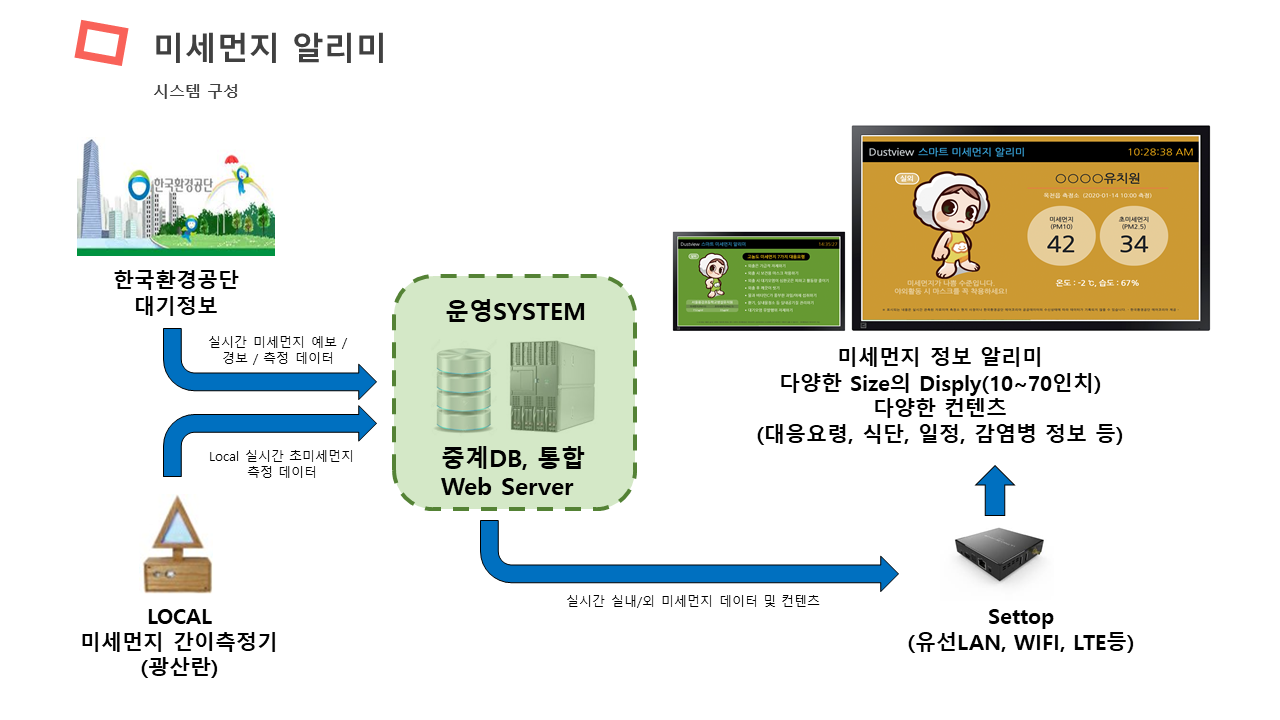 dustview intro page 05